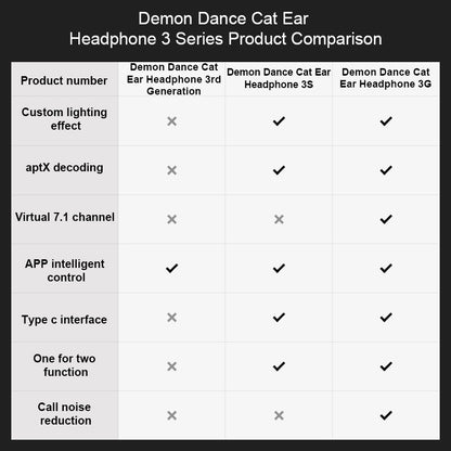 Yowu 3S cute cat wireless headphones APP control RGB lights High quality cat casco girl cute cat ear headset For computer gaming